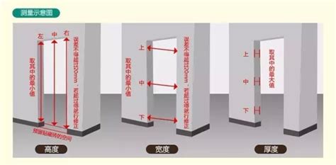 一般門高|【標準門尺寸】認識標準門尺寸：輕鬆掌握房門規格